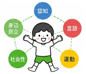 5つの学び